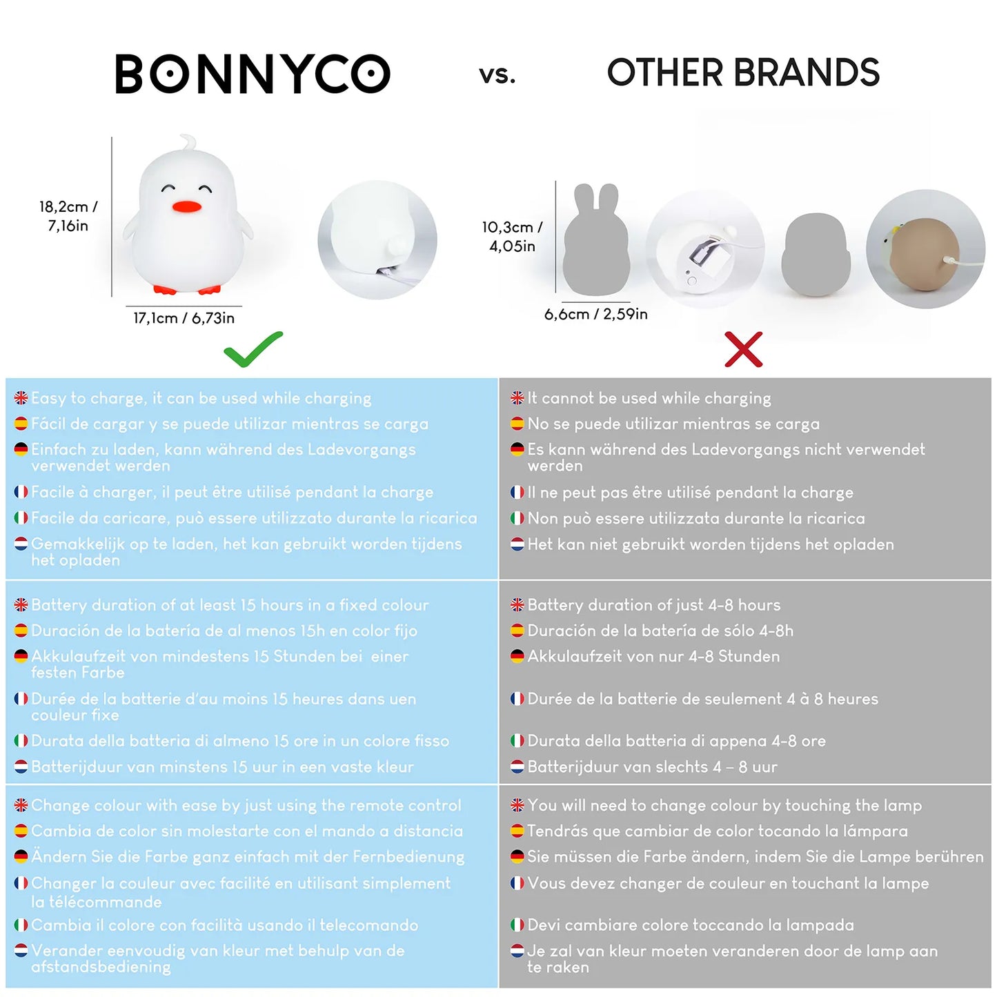 Luz Nocturna Infantil - Pingüino